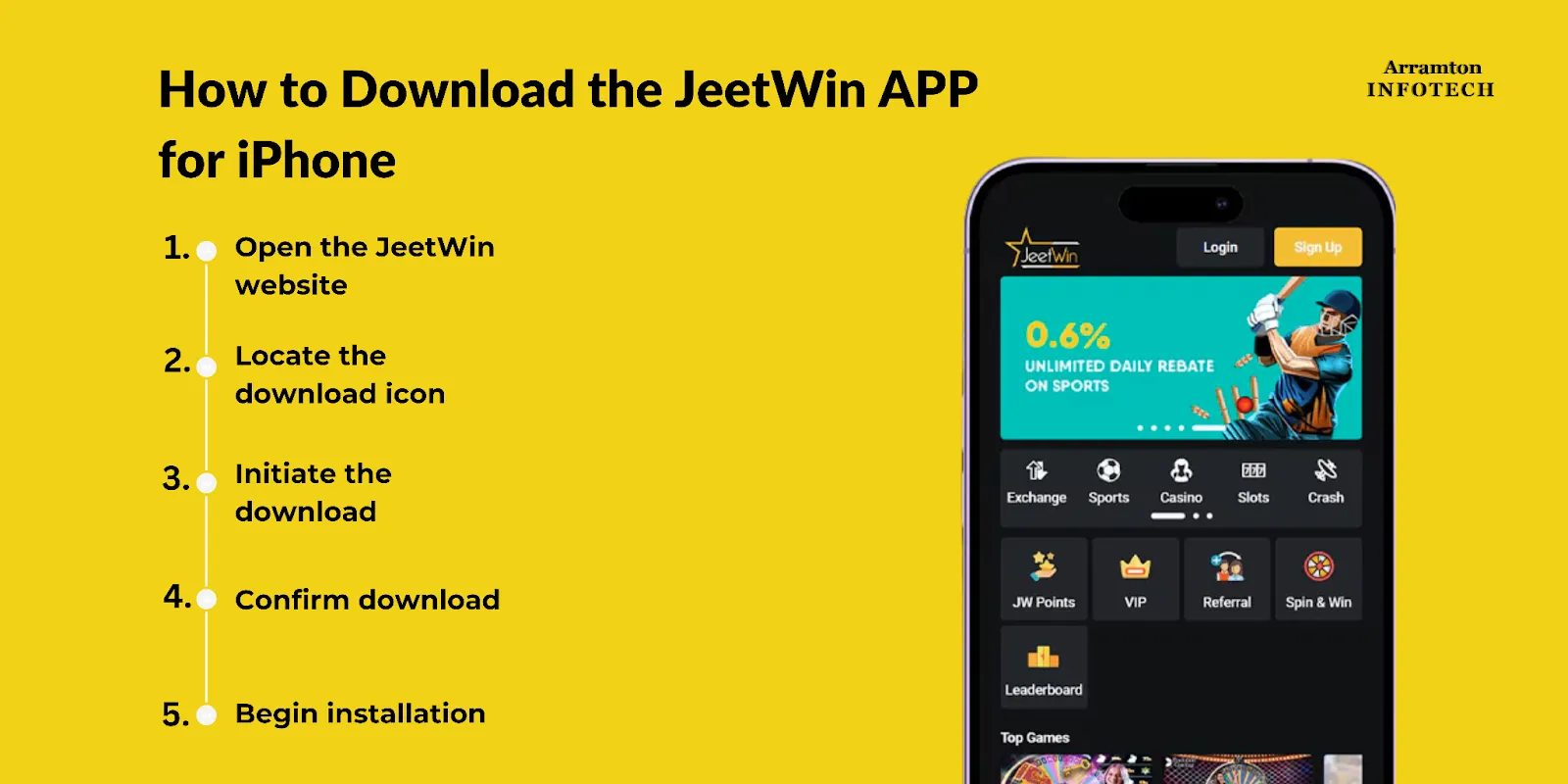 JeeTwin এর নিবন্ধন প্রক্রিয়া কি জটিল?